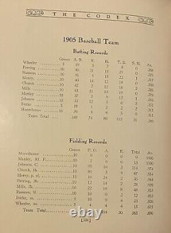 1st African American Basketball Sam Ransom 1907 Yearbook Negro League Baseball